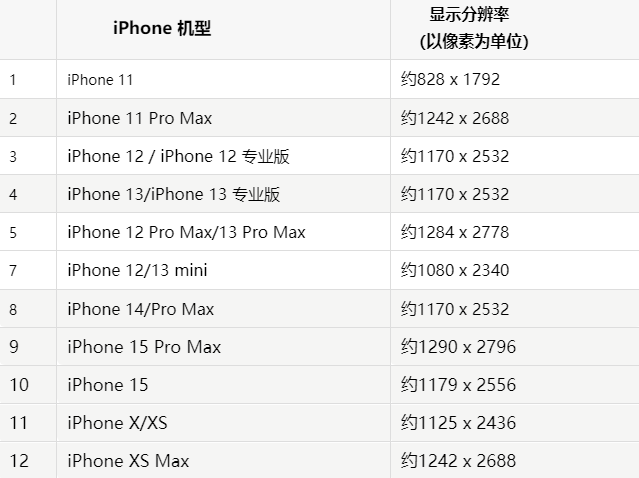 苹长泰果维修分享iPhone主屏幕壁纸显得模糊怎么办