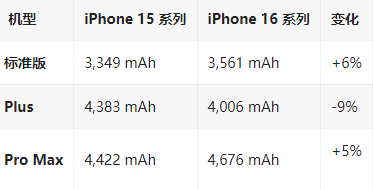 长泰苹果16维修分享iPhone16/Pro系列机模再曝光