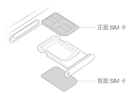 长泰苹果15维修分享iPhone15出现'无SIM卡'怎么办 