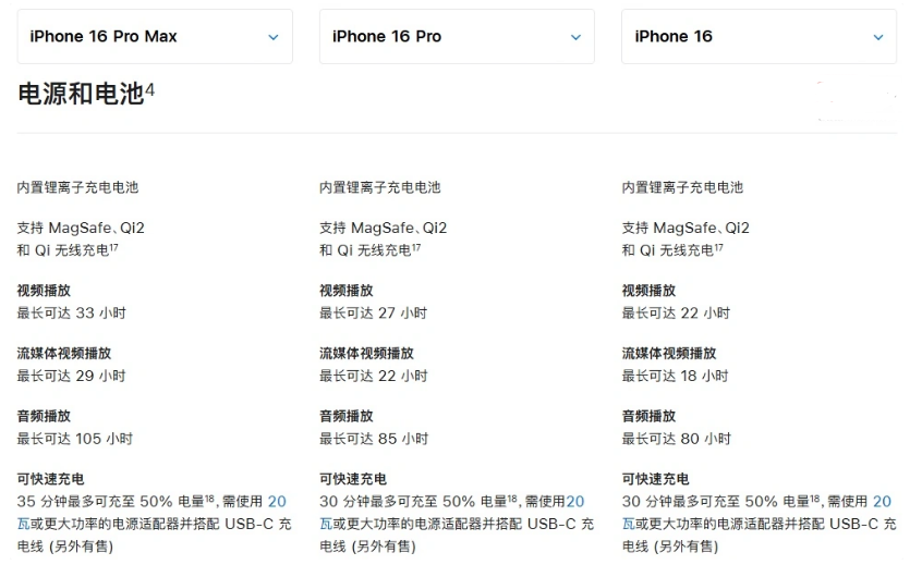 长泰苹果手机维修分享 iPhone 16 目前实测充电峰值功率不超过 39W 